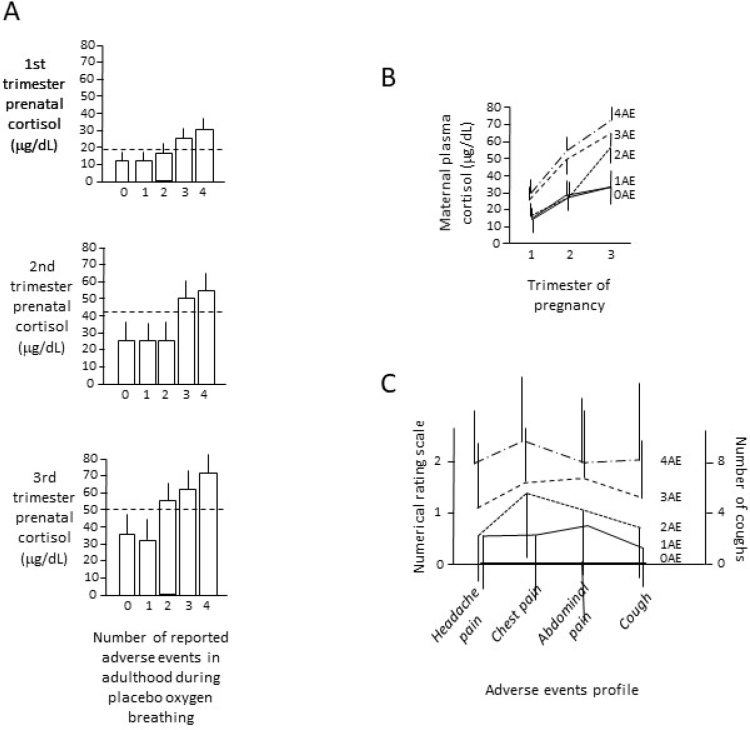 Are Nocebo Effects in Adulthood Linked to Prenatal Maternal Cortisol Levels?