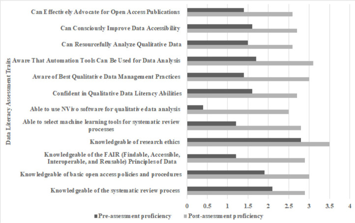 Designing and assessing a data literacy internship program for graduate health sciences students.