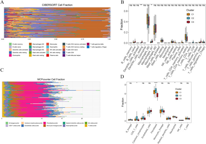 Integrated Analysis of Multi-Omics Data to Establish a Hypoxia-Related Prognostic Model in Osteosarcoma.