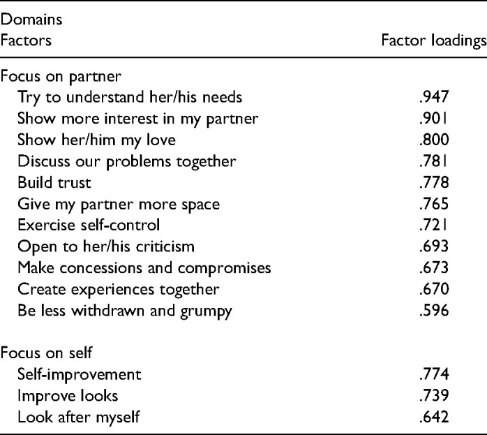 I Want Our Relationship to Last: Strategies That People Employ in Order to Improve Their Intimate Relationships.