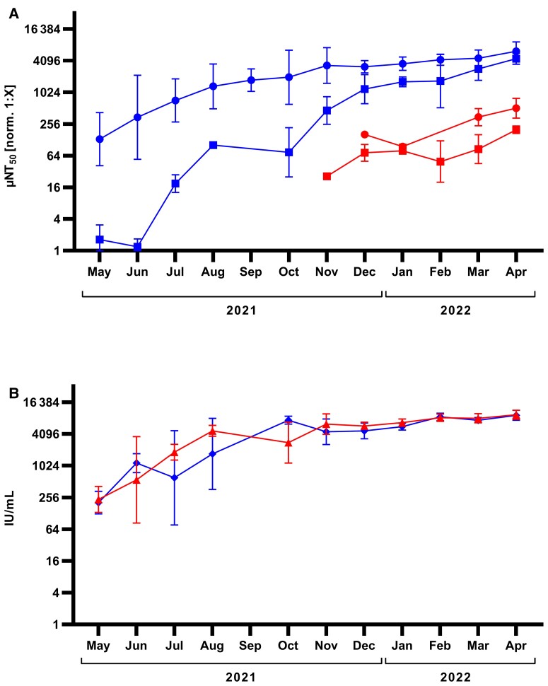 Omicron Severe Acute Respiratory Syndrome Coronavirus 2 Neutralization by Immunoglobulin Preparations Manufactured From Plasma Collected in the United States and Europe.