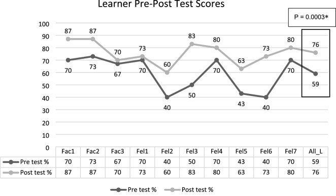 A point-of-care ultrasound education curriculum for pediatric critical care medicine.