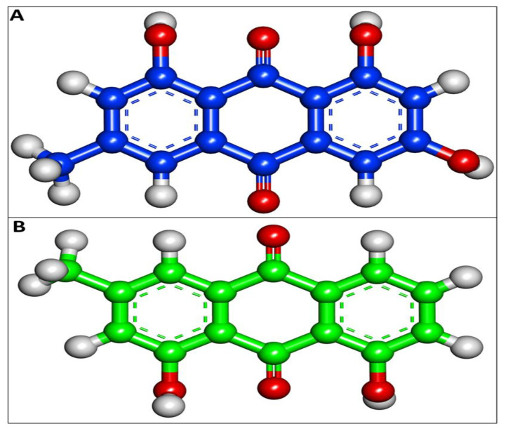 In Vitro, Molecular Docking and In Silico ADME/Tox Studies of Emodin and Chrysophanol against Human Colorectal and Cervical Carcinoma.