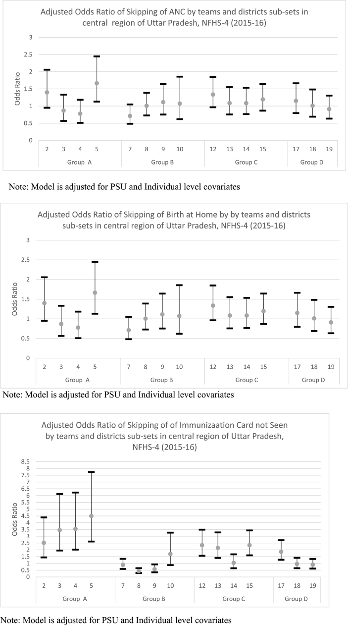 Survey implementation process and interviewer effects on skipping sequence of maternal and child health indicators from National Family Health Survey: An application of cross-classified multilevel model.
