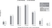 Child feeding indexes measuring adherence to New Zealand nutrition guidelines: Development and assessment.