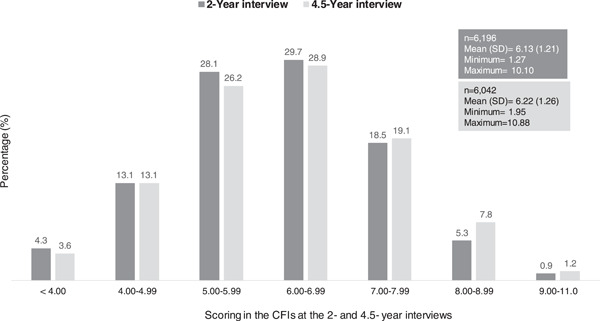 Child feeding indexes measuring adherence to New Zealand nutrition guidelines: Development and assessment.