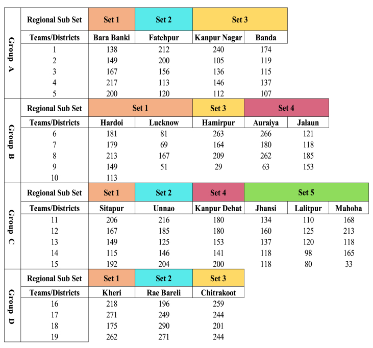 Survey implementation process and interviewer effects on skipping sequence of maternal and child health indicators from National Family Health Survey: An application of cross-classified multilevel model.