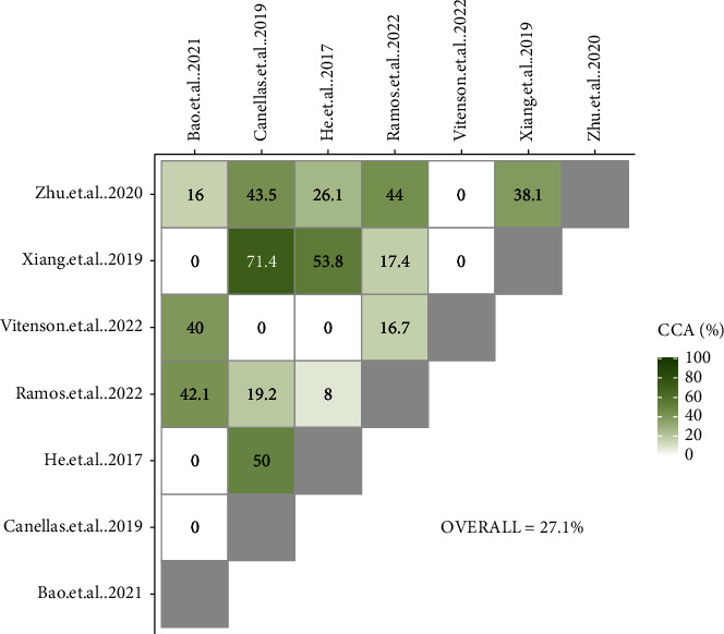 Nonpharmacological Complementary Interventions for the Management of Pain after Third Molar Surgery: An Umbrella Review of Current Meta-Analyses.