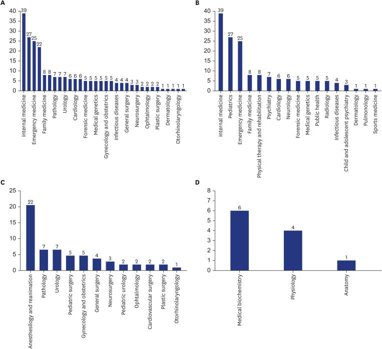 How physicians approach hereditary angioedema: a single center study.