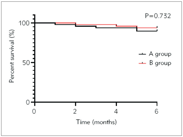 Effects of ultrasound-guided lumbar-sciatic nerve block and epidural anesthesia on the levels of IL-6, IL-8, TNF-α and coagulation factors in peripheral blood of elderly patients after hip arthroplasty.