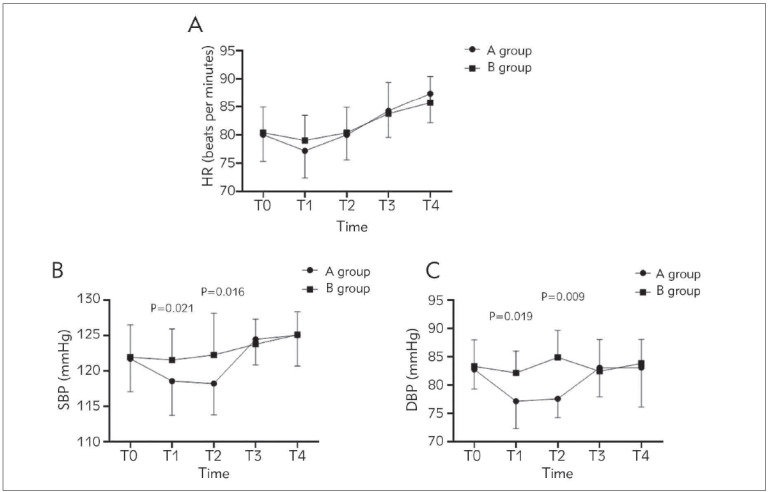 Effects of ultrasound-guided lumbar-sciatic nerve block and epidural anesthesia on the levels of IL-6, IL-8, TNF-α and coagulation factors in peripheral blood of elderly patients after hip arthroplasty.