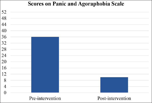 Effectiveness of Neurofeedback Therapy Adjunct to Cognitive Behavioral Therapy in Agoraphobia: A Case Study.