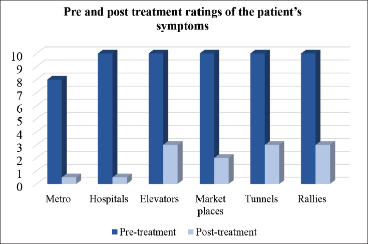 Effectiveness of Neurofeedback Therapy Adjunct to Cognitive Behavioral Therapy in Agoraphobia: A Case Study.