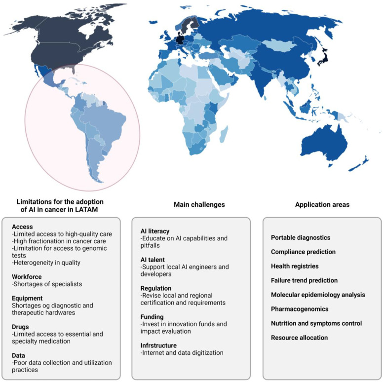 Integration of artificial intelligence and precision oncology in Latin America.