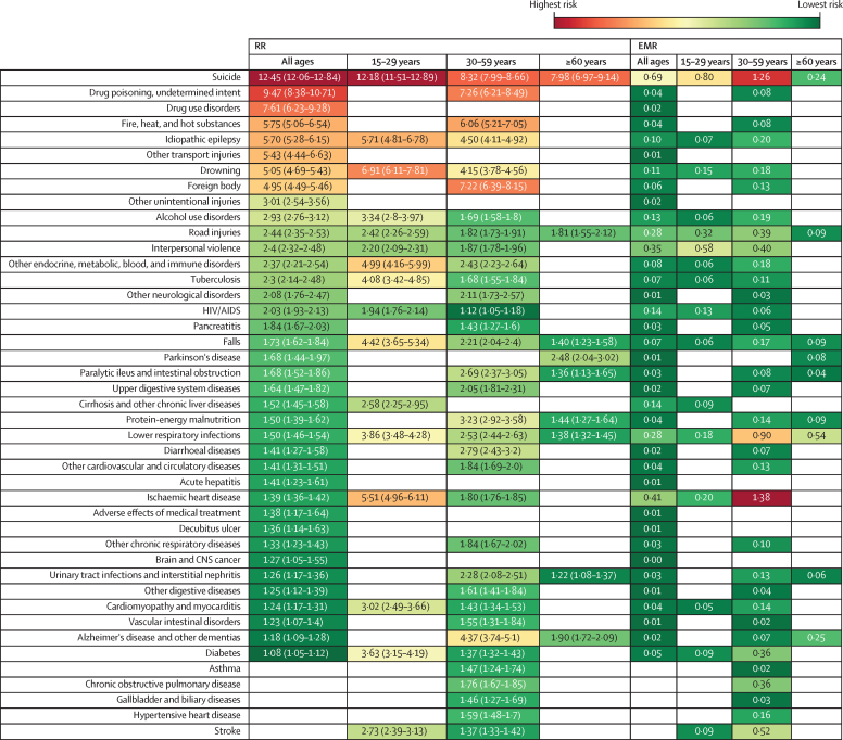 All-cause and cause-specific mortality among people with severe mental illness in Brazil's public health system, 2000-15: a retrospective study.