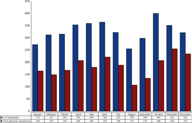 Cost-Effectiveness of a New Outpatient Pulmonology Care Model Based on Physician-to-Physician Electronic Consultation.