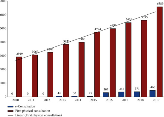 Cost-Effectiveness of a New Outpatient Pulmonology Care Model Based on Physician-to-Physician Electronic Consultation.