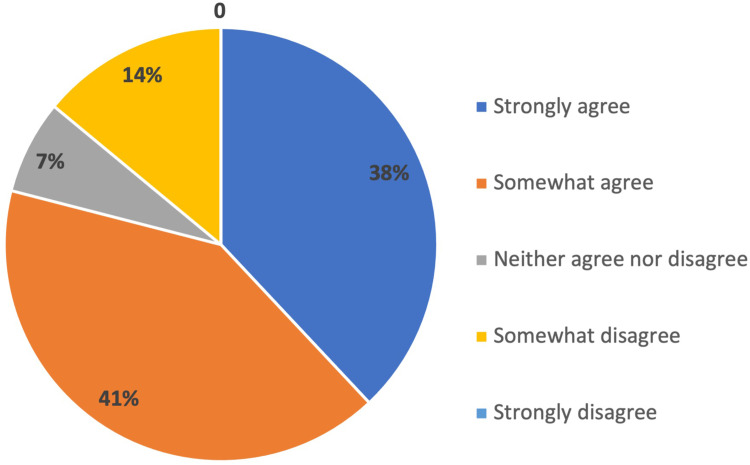 Leadership Curriculum in Medical Education: Exploring Student and Faculty Perceptions in a US Medical School in Qatar.