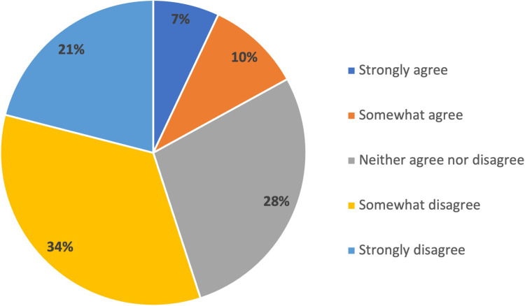 Leadership Curriculum in Medical Education: Exploring Student and Faculty Perceptions in a US Medical School in Qatar.