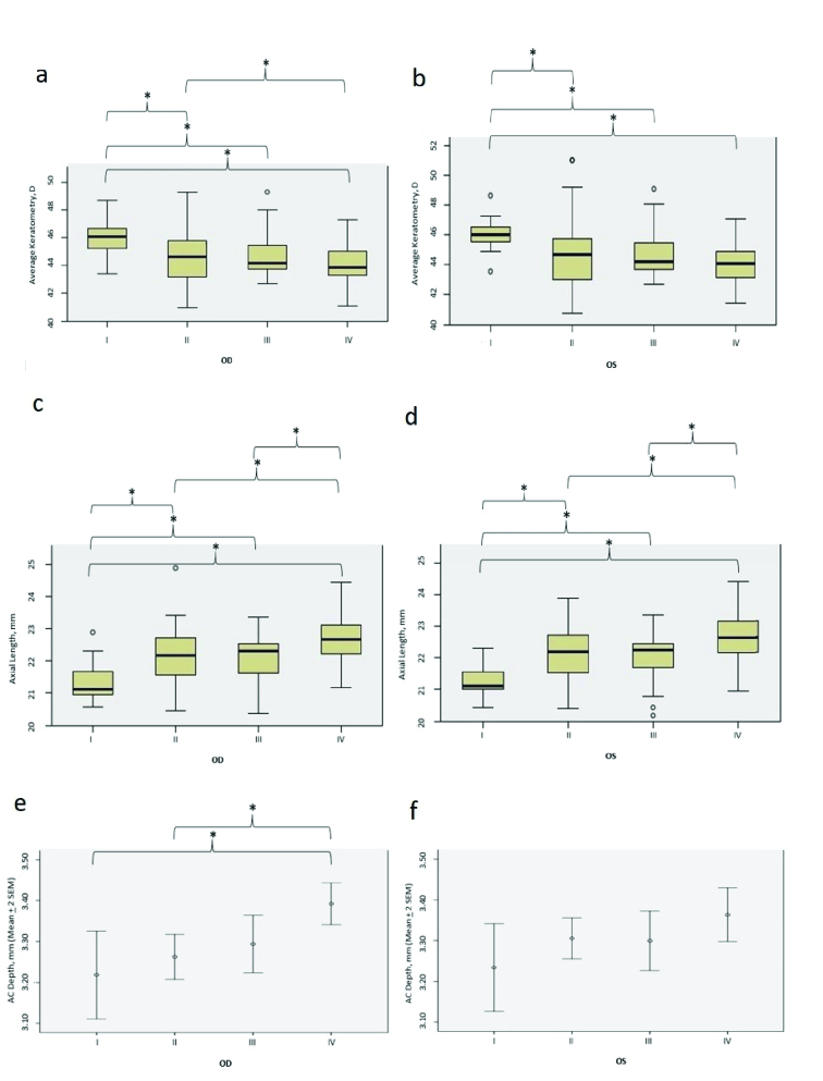 Erratum: Long-term Visual and Refractive Outcomes of Argon Laser-treated Retinopathy of Prematurity.