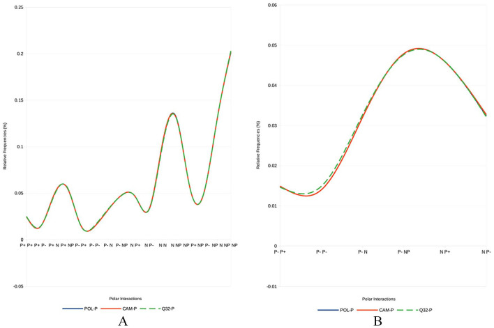 Bioinformatics-based Characterization of the Sequence Variability of Zika Virus Polyprotein and Envelope Protein (E).