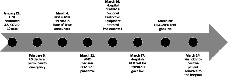 Team debriefing in the COVID-19 pandemic: a qualitative study of a hospital-wide clinical event debriefing program and a novel qualitative model to analyze debriefing content.