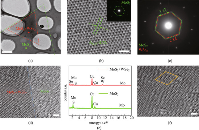 Van der Waals epitaxial growth and optoelectronics of a vertical MoS<sub>2</sub>/WSe<sub>2</sub> p-n junction.