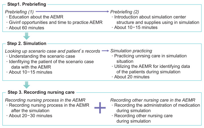 Simulation Education Incorporating Academic Electronic Medical Records for Undergraduate Nursing Students: A Pilot Study.