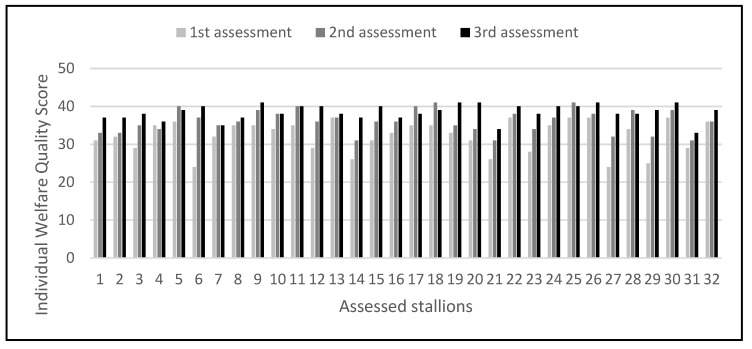 Changes in Management, Welfare, Emotional State, and Human-Related Docility in Stallions.