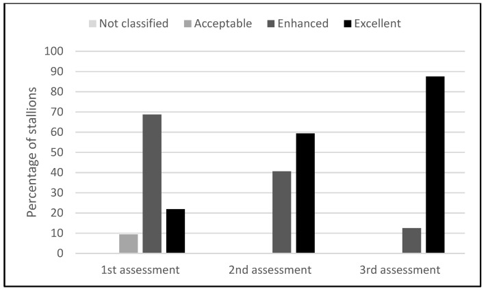 Changes in Management, Welfare, Emotional State, and Human-Related Docility in Stallions.