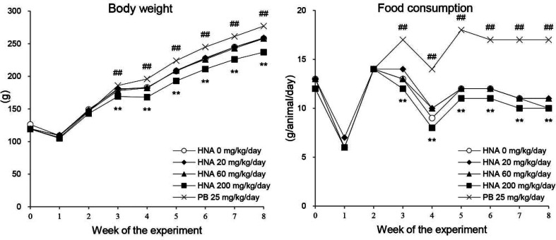 Lack of hepatocarcinogenicity of 2,2'-[1,2-ethanediylbis(oxymethylene)]bis-oxirane, 3-hydroxy-2-naphthoic acid, and acetoacetanilide in a medium-term rat liver bioassay.