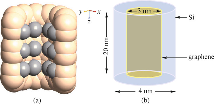 Design and simulation of type-I graphene/Si quantum dot superlattice for intermediate-band solar cell applications.