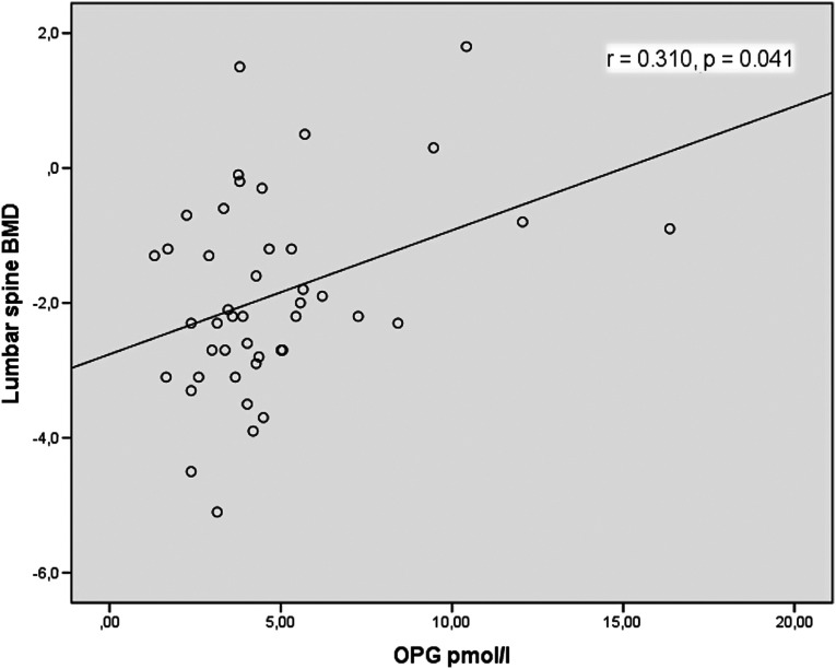 Parathyroid Hormone on Osteoprotegerin Levels in Patients with Primary Hyperparathyroidism.