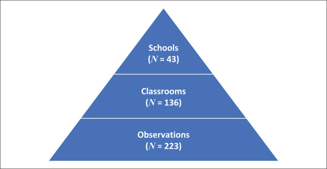 A survey of communication supports in Grade R classrooms in the Western Cape, South Africa.