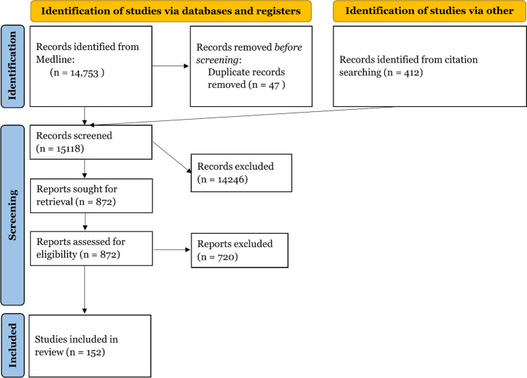 Overcoming Vaccine Hesitancy for Future COVID-19 and HIV Vaccines: Lessons from Measles and HPV Vaccines.