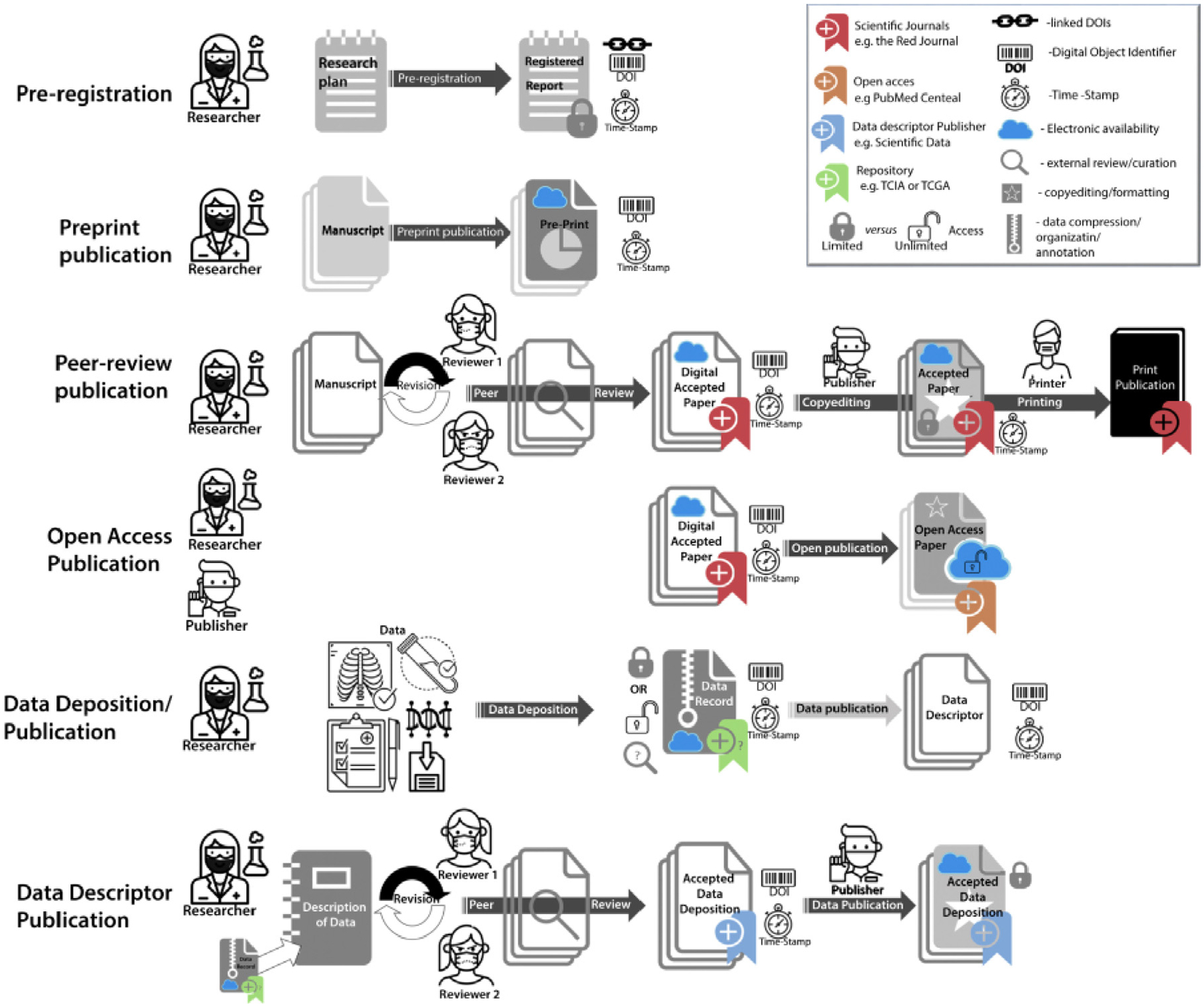 Artificial Intelligence for Radiation Oncology Applications Using Public Datasets