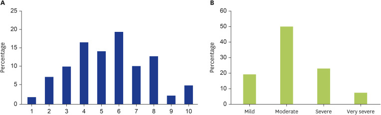 Natural history and clinical course of patients with dermographism in a tropical country: a questionnaire-based survey.