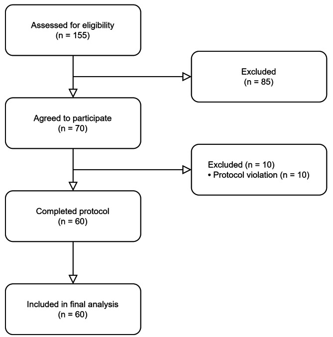 CGRP-induced migraine-like headache in persistent post-traumatic headache attributed to mild traumatic brain injury.