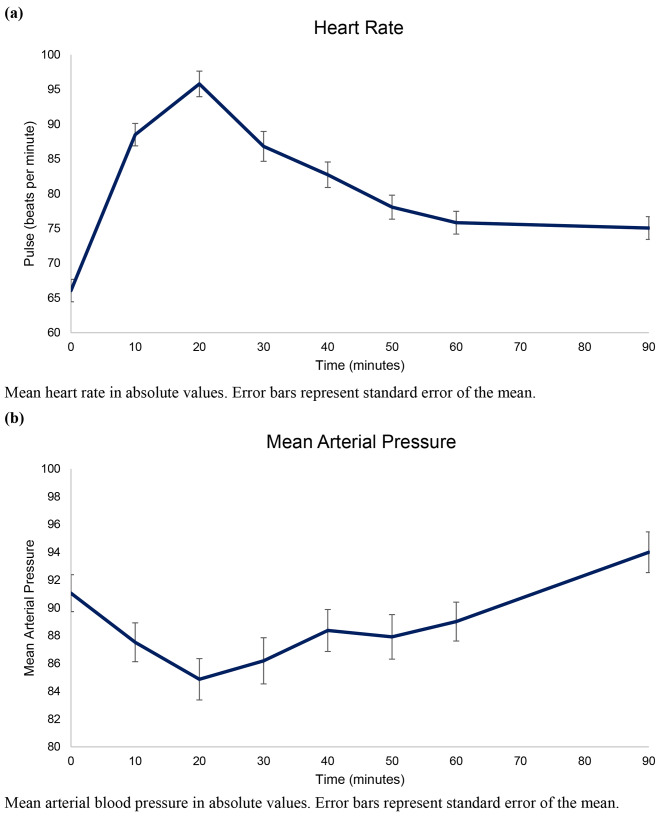 CGRP-induced migraine-like headache in persistent post-traumatic headache attributed to mild traumatic brain injury.