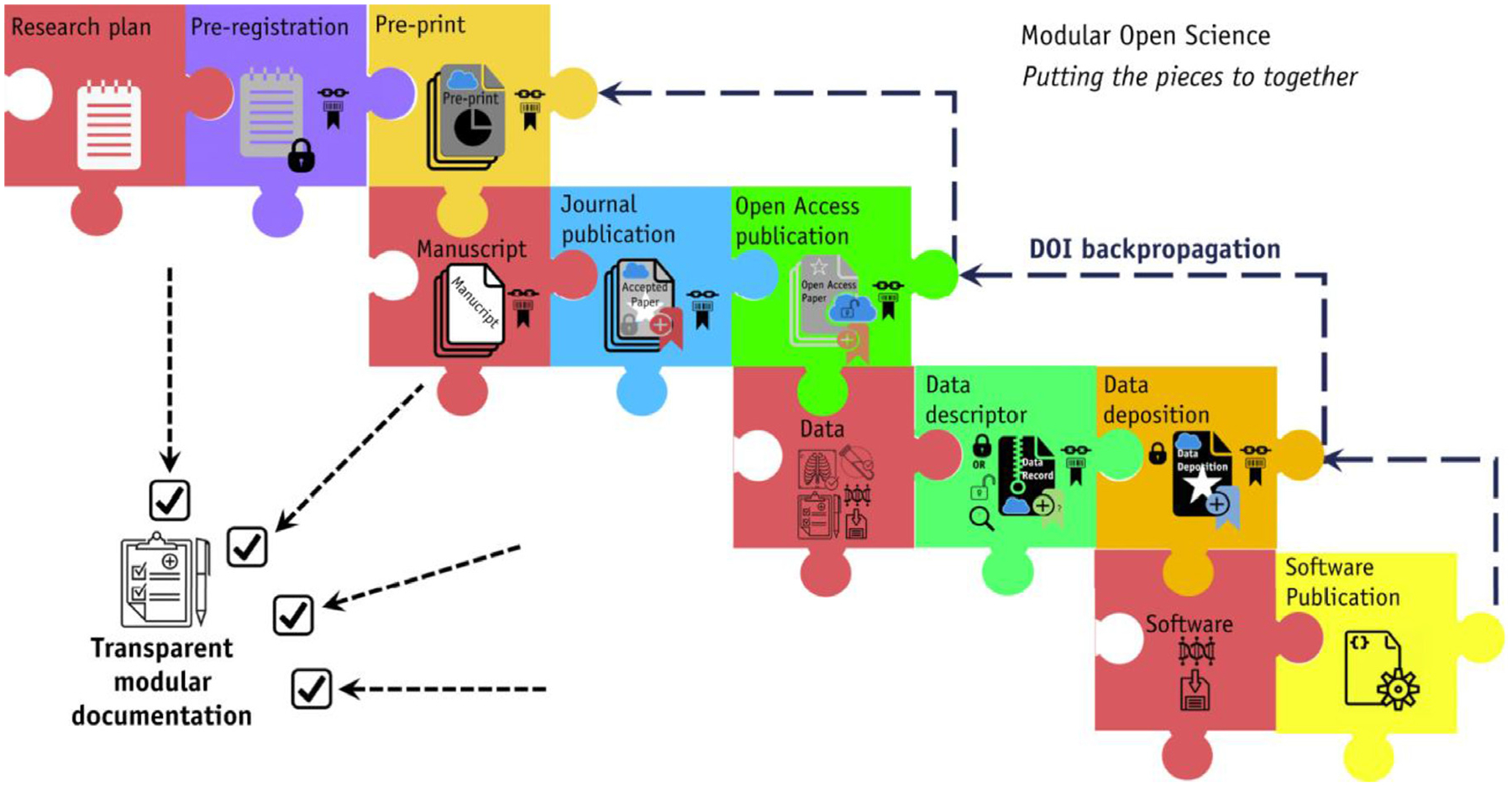 Artificial Intelligence for Radiation Oncology Applications Using Public Datasets