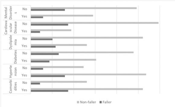 Characterisation of institutionalised Portuguese older adult fallers: is there a place for pharmacist intervention? A preliminary study.