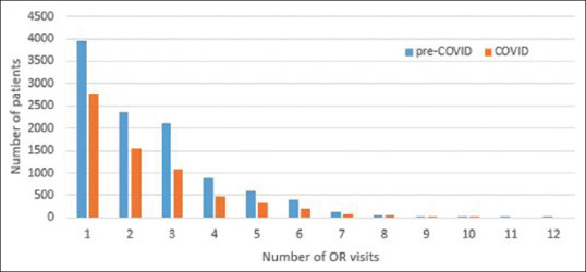 Impact of Coronavirus Disease 2019 Pandemic on the Epidemiology of Intravitreal Injections.