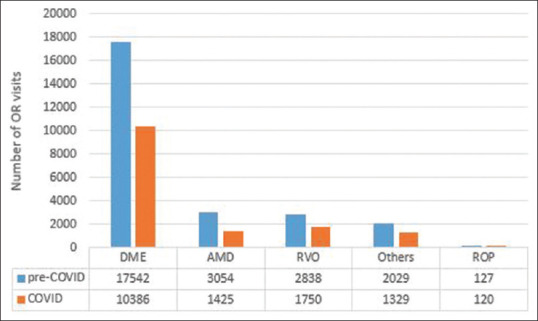 Impact of Coronavirus Disease 2019 Pandemic on the Epidemiology of Intravitreal Injections.