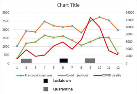 Impact of Coronavirus Disease 2019 Pandemic on the Epidemiology of Intravitreal Injections.