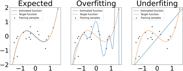 Deep Learning and Its Application to Function Approximation for MR in Medicine: An Overview.