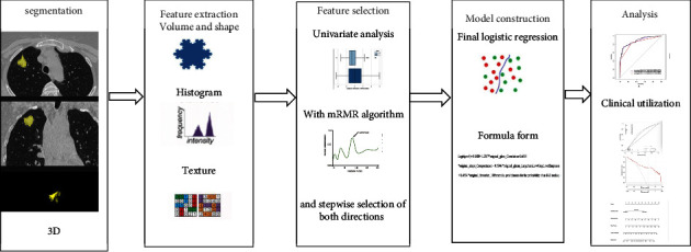 Feasibility of Using High-Resolution Computed Tomography Features for Invasiveness Differentiation of Malignant Nodules Manifesting as Ground-Glass Nodules.