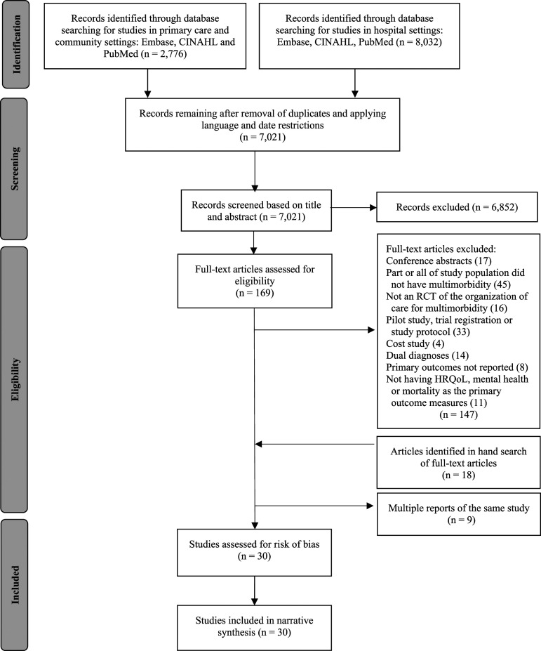 Models of care for improving health-related quality of life, mental health, or mortality in persons with multimorbidity: A systematic review of randomized controlled trials.