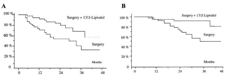 Recent Advances in Hepatocellular Carcinoma Treatment with Radionuclides.