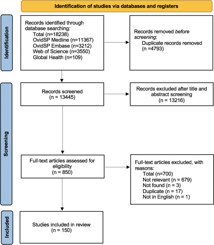 HIV Testing Uptake According to Opt-In, Opt-Out or Risk-Based Testing Approaches: a Systematic Review and Meta-Analysis.