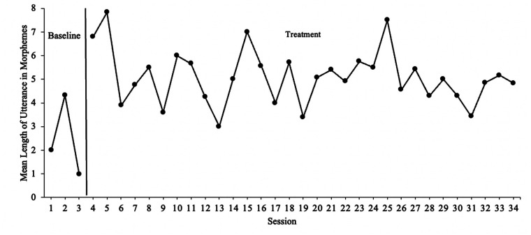 Experientially based narrative instruction: A neurocognitive perspective.